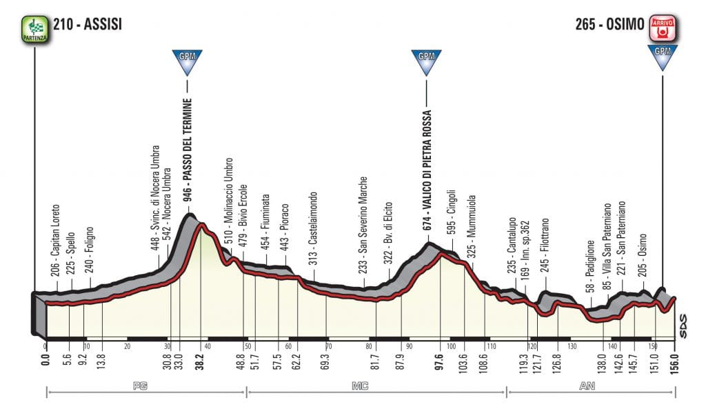 giro-2018-etapa11