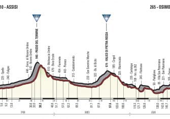 giro-2018-etapa11