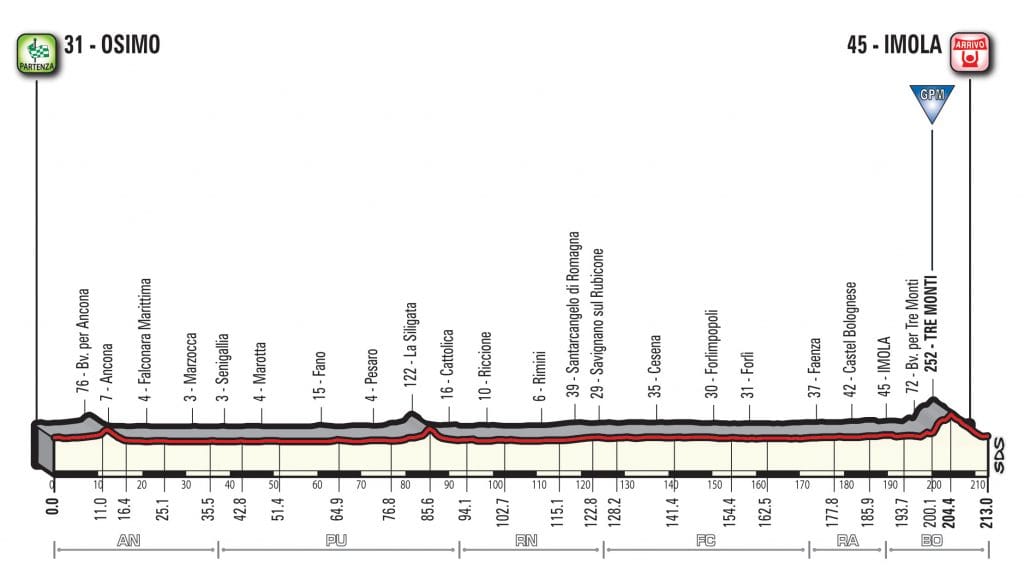 giro-2018-etapa12