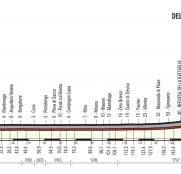 giro-2018-etapa13