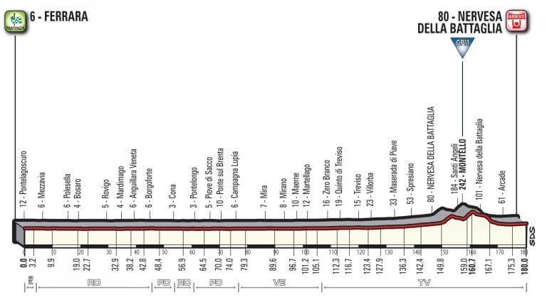 giro-2018-etapa13