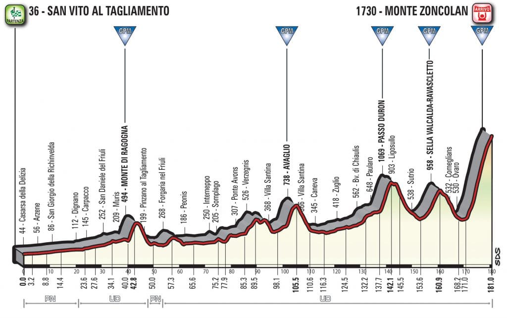 giro-2018-etapa14