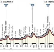 giro-2018-etapa14