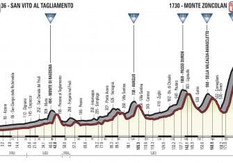 giro-2018-etapa14