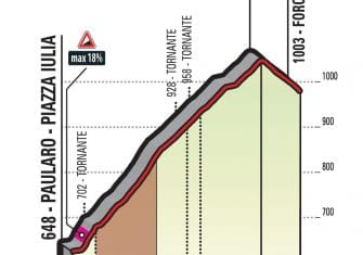 giro-2018-etapa14-duron