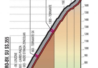 giro-2018-etapa14-zoncolan