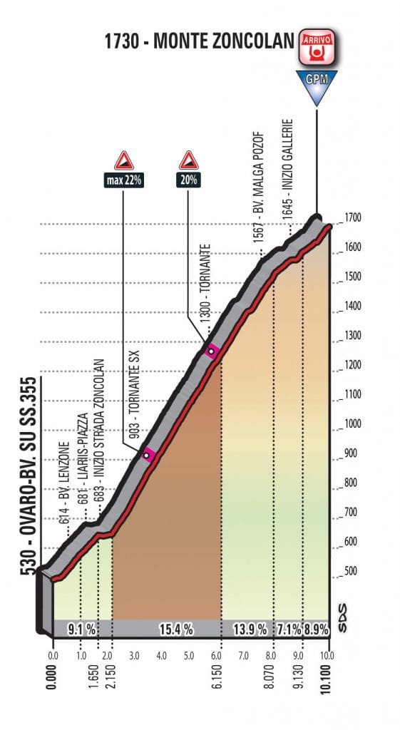 giro-2018-etapa14-zoncolan