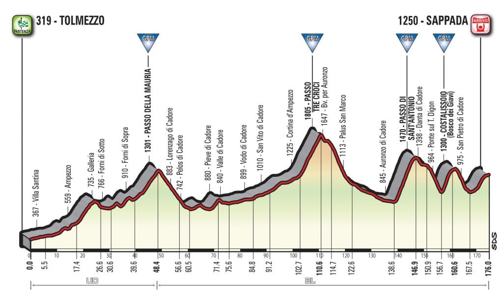 giro-2018-etapa15