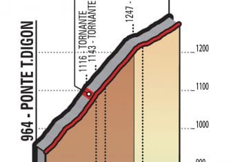 giro-2018-etapa15-costalissoio-1