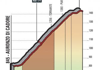 giro-2018-etapa15-sanantonio