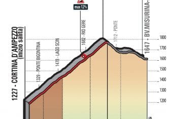 giro-2018-etapa15-trecrocci