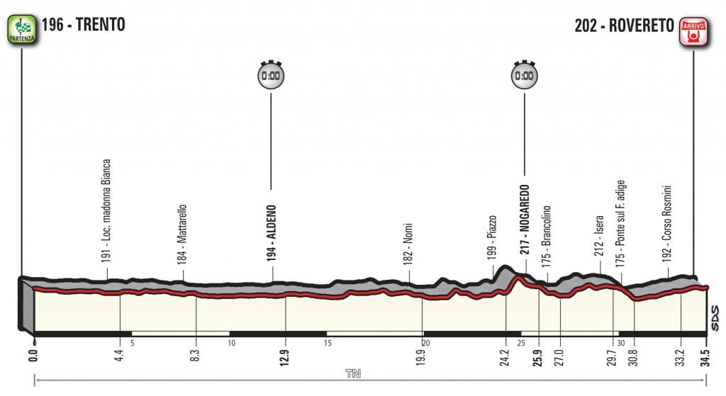 giro-2018-etapa16