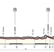 giro-2018-etapa16