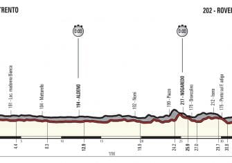 giro-2018-etapa16