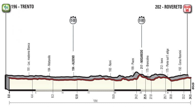 giro-2018-etapa16