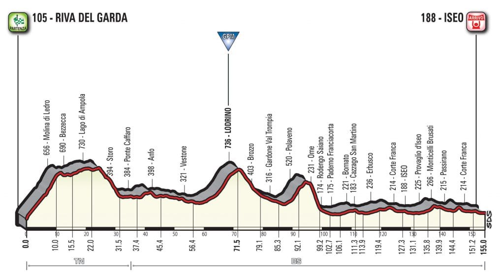 giro-2018-etapa17