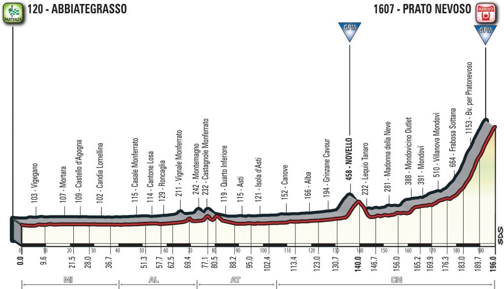 giro-2018-etapa18