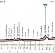 giro-2018-etapa18
