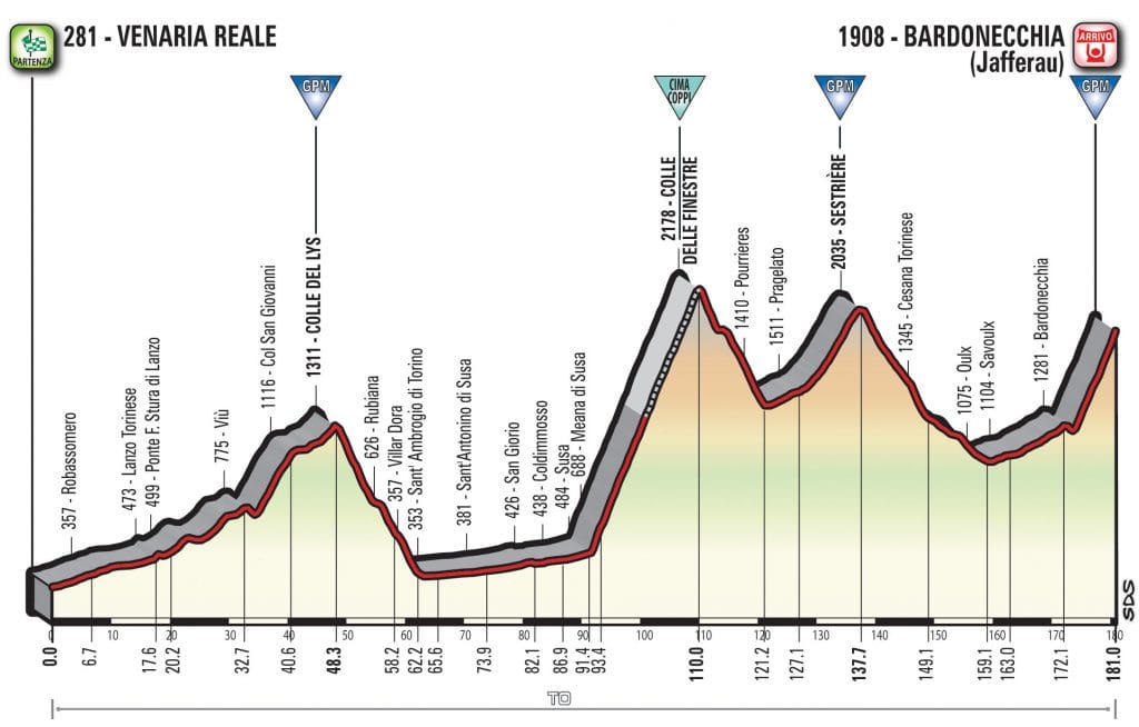 giro-2018-etapa19