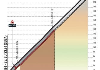 giro-2018-etapa19-finestre