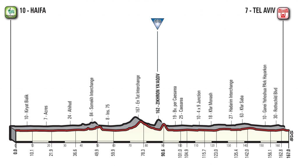 giro-2018-etapa2