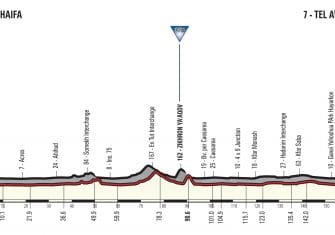 giro-2018-etapa2