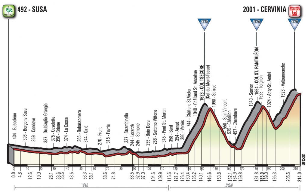 giro-2018-etapa20