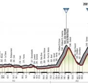 giro-2018-etapa20