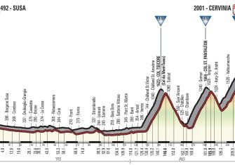 giro-2018-etapa20