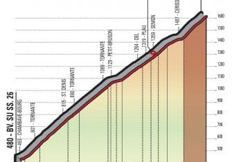 giro-2018-etapa20-panteleon