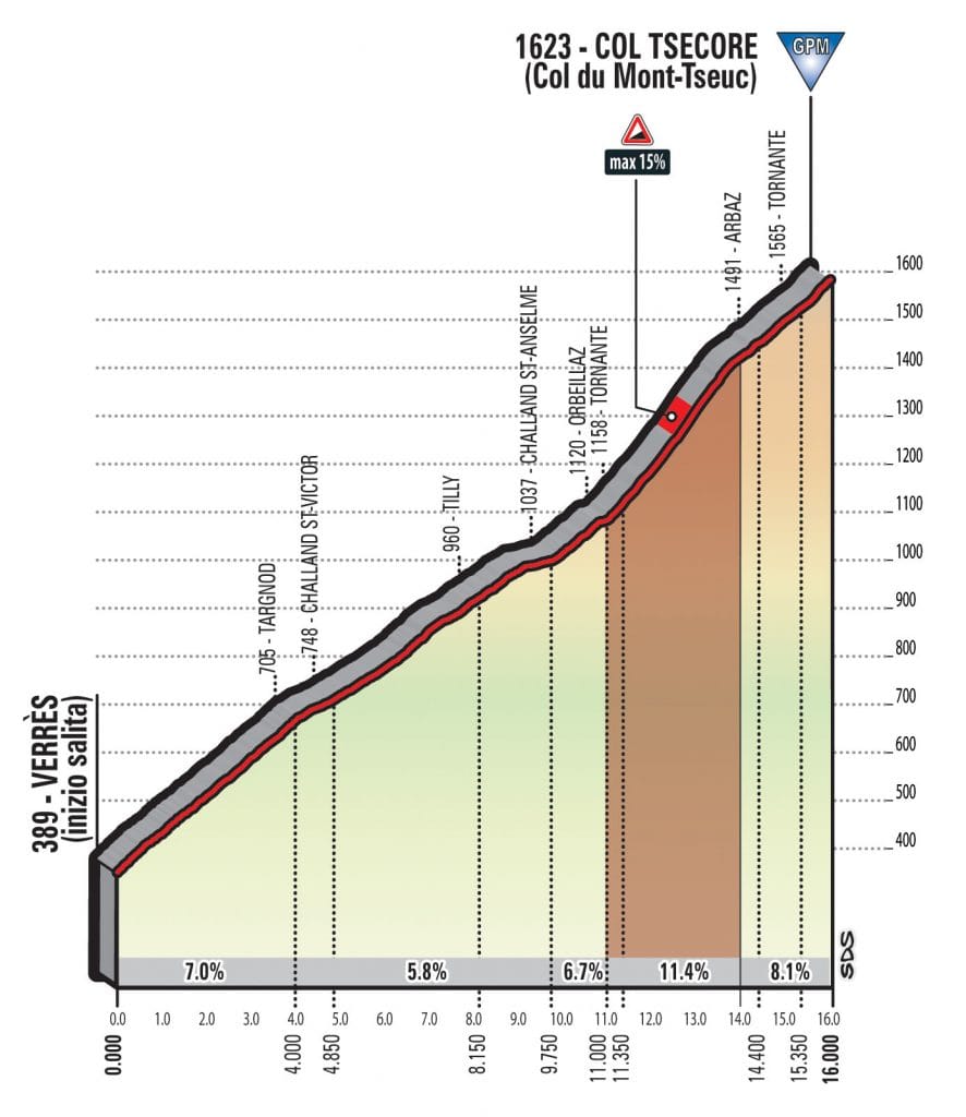 giro-2018-etapa20-tsecore