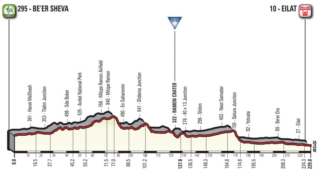 giro-2018-etapa3