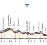 giro-2018-etapa3