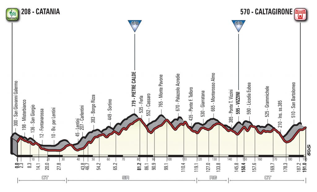 giro-2018-etapa4