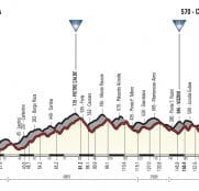 giro-2018-etapa4