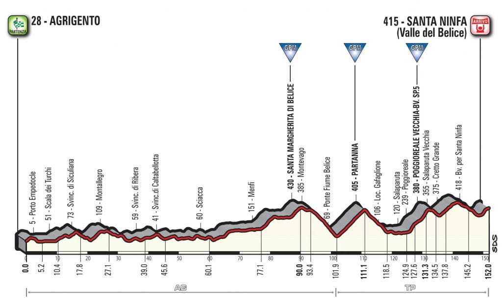 giro-2018-etapa5