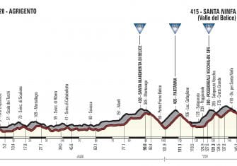 giro-2018-etapa5