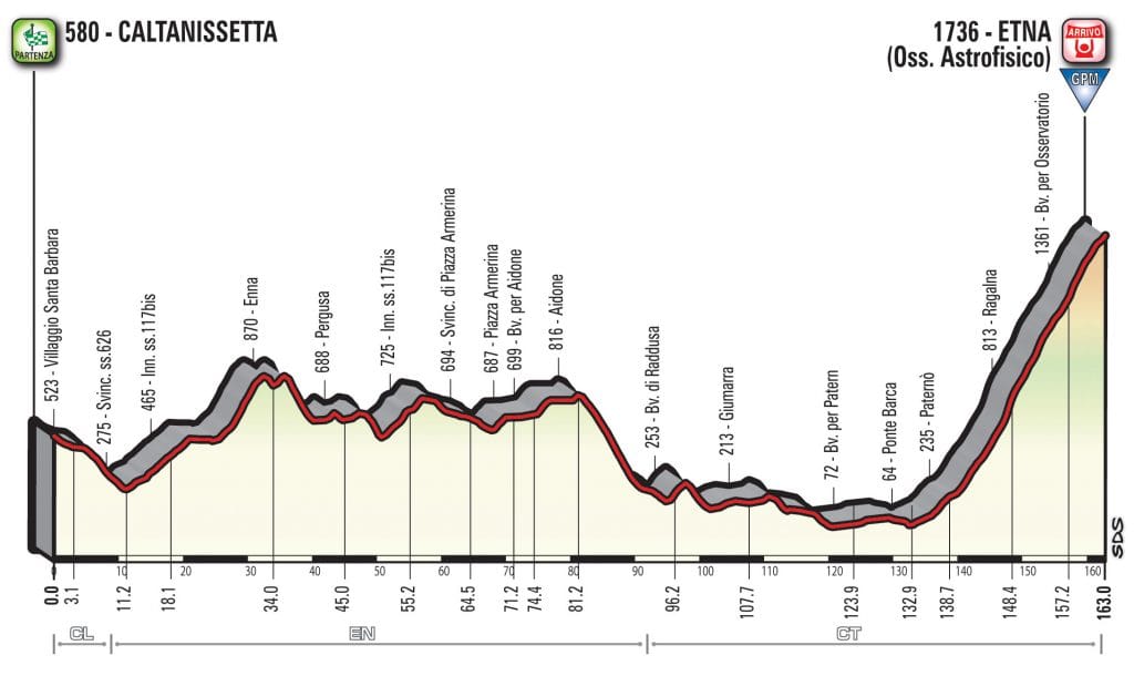 giro-2018-etapa6