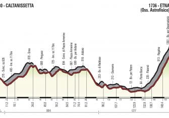 giro-2018-etapa6