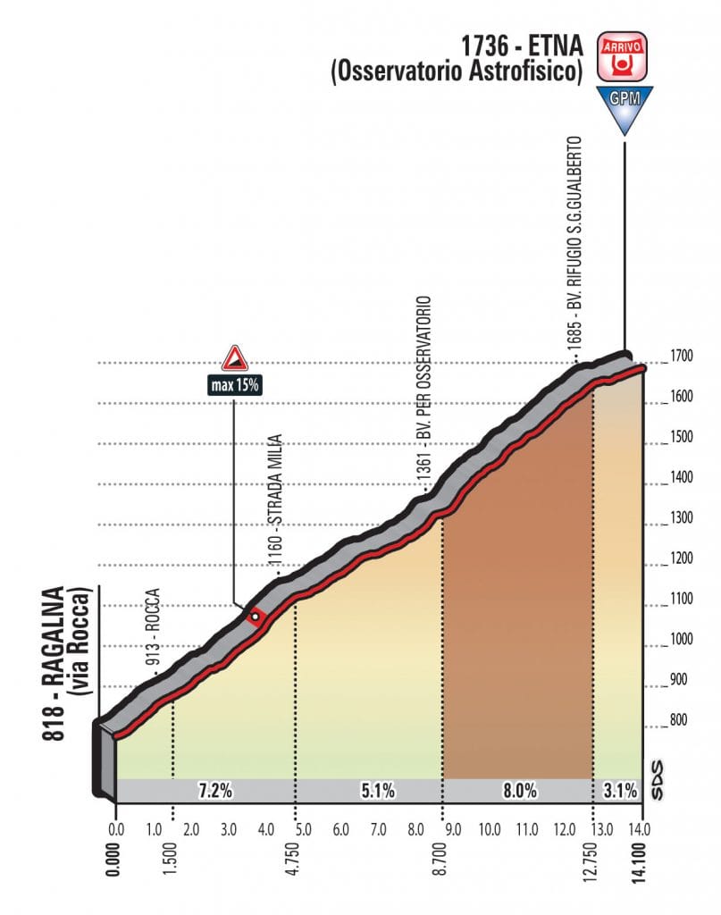 giro-2018-etapa6-etna