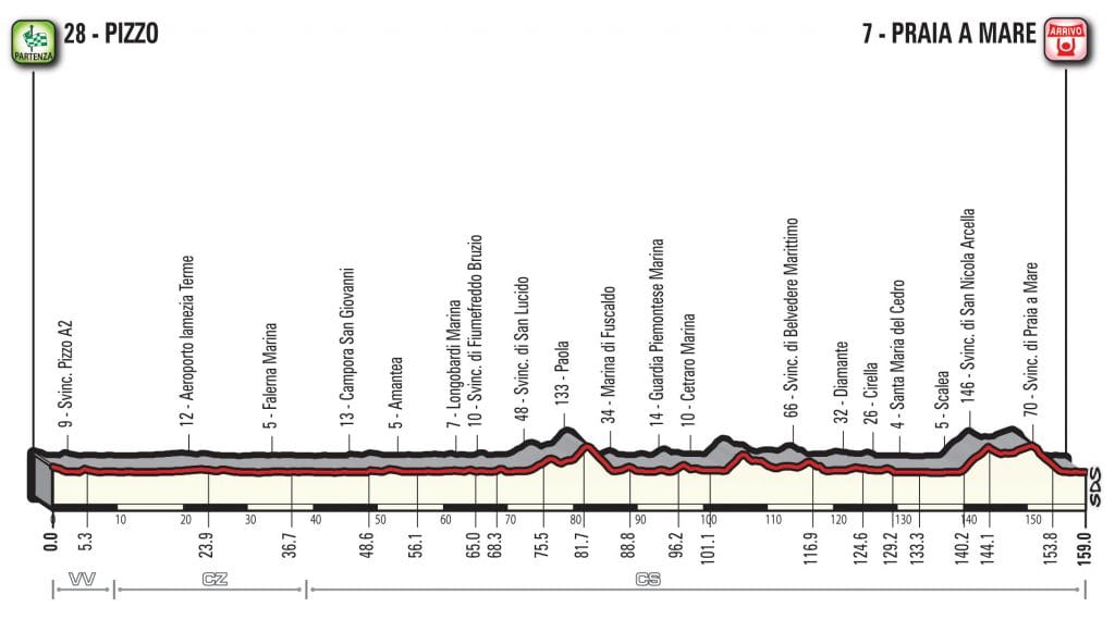 giro-2018-etapa7