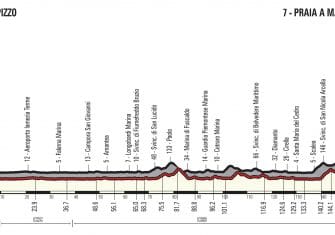 giro-2018-etapa7