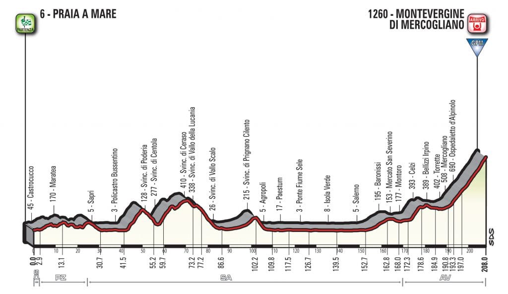 giro-2018-etapa8