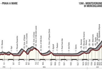 giro-2018-etapa8