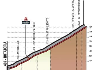 giro-2018-etapa8-montevergine