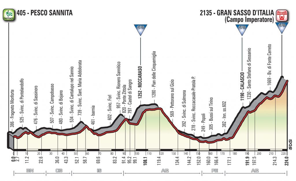 giro-2018-etapa9