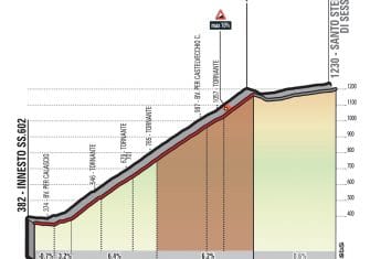 giro-2018-etapa9-calsacio