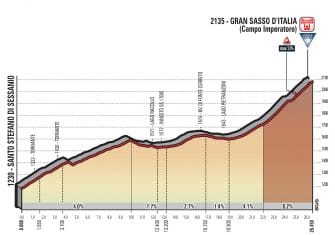 giro-2018-etapa9-campoimperatore