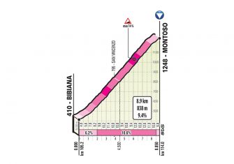 giro-2019-etapa12-montoso