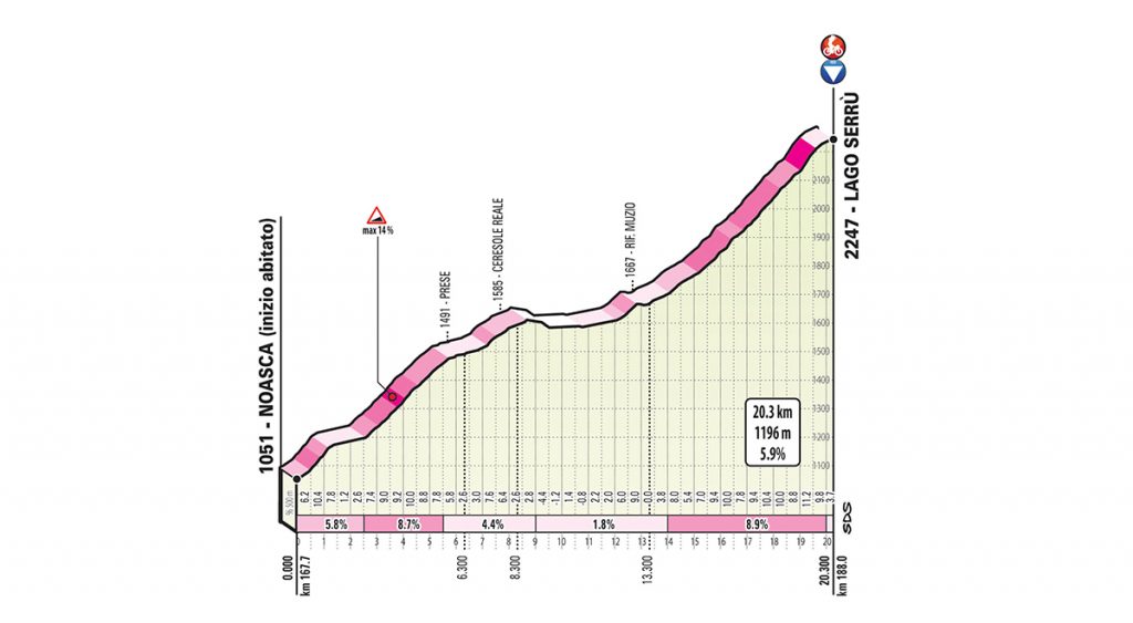 giro-2019-etapa13-lago-serru